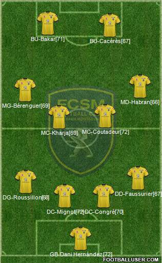 FC Sochaux-Montbéliard Formation 2015