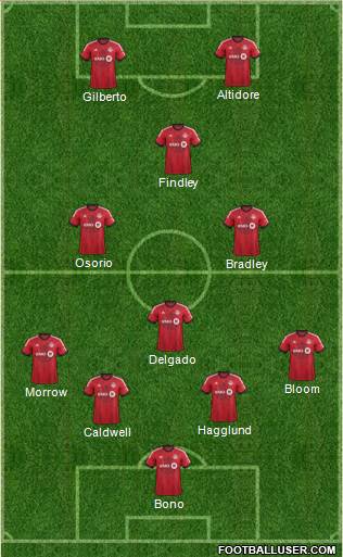 Toronto FC Formation 2015