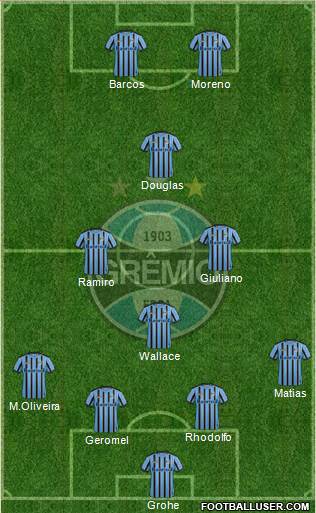 Grêmio FBPA Formation 2015