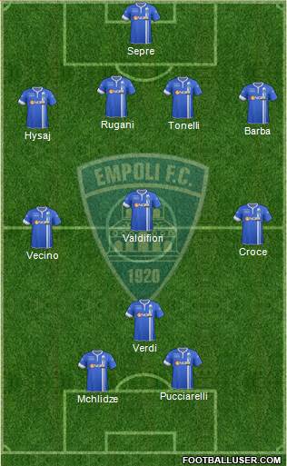 Empoli Formation 2015