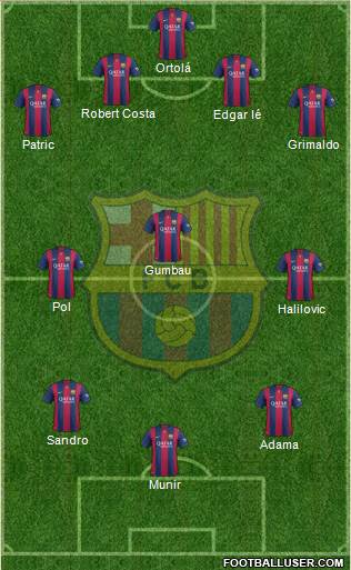 F.C. Barcelona B Formation 2015