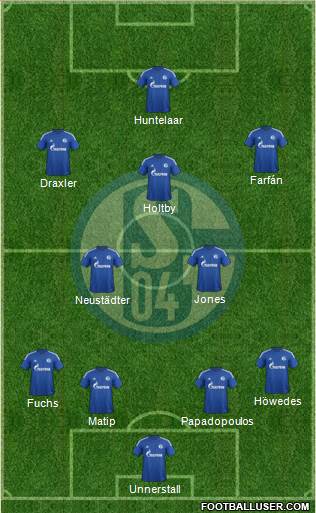 FC Schalke 04 Formation 2015