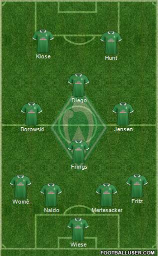 Werder Bremen Formation 2015