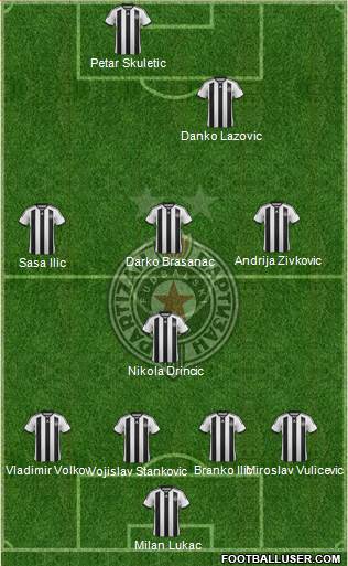 FK Partizan Beograd Formation 2015