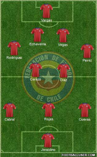 Chile Formation 2015