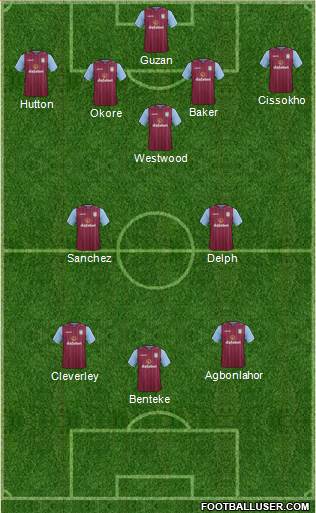 Aston Villa Formation 2015