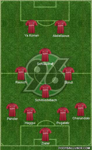 Hannover 96 Formation 2015