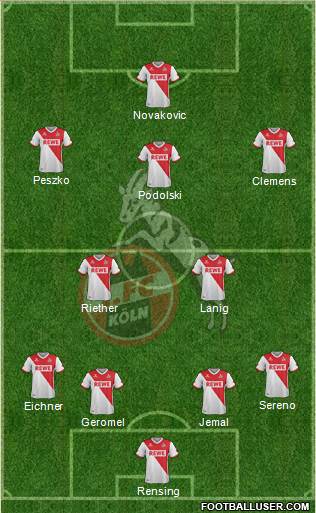 1.FC Köln Formation 2015