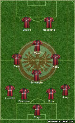 Eintracht Frankfurt Formation 2015