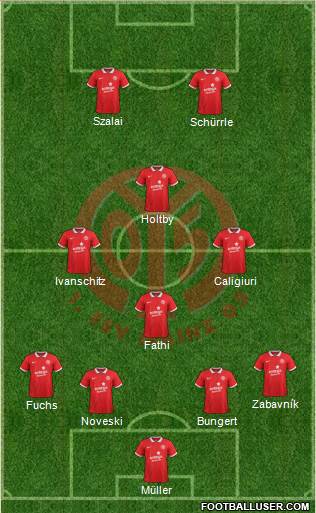 1.FSV Mainz 05 Formation 2015