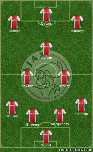 AFC Ajax Formation 2015