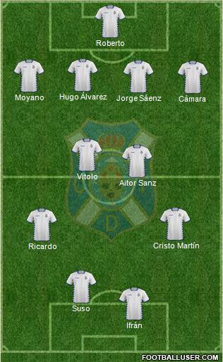 C.D. Tenerife S.A.D. Formation 2015