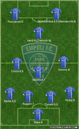 Empoli Formation 2015