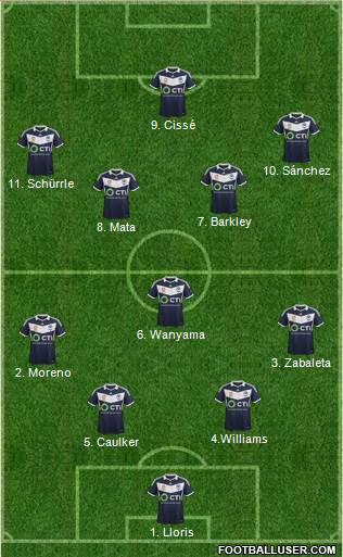 Melbourne Victory FC Formation 2015