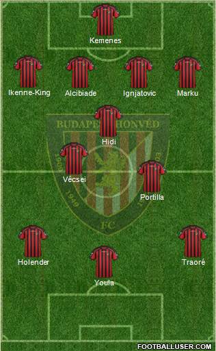 Budapest Honvéd FC Formation 2015