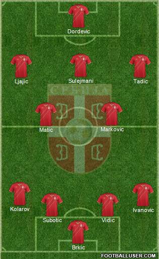 Serbia Formation 2015