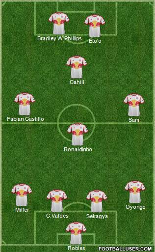 New York Red Bulls Formation 2015