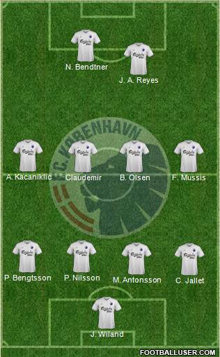 Football Club København Formation 2015