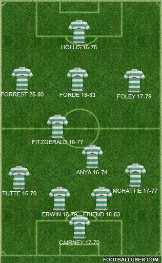 Celtic Formation 2015