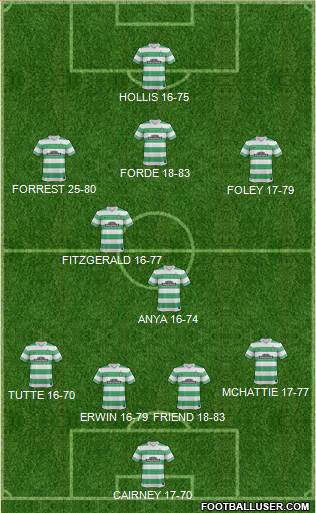 Celtic Formation 2015