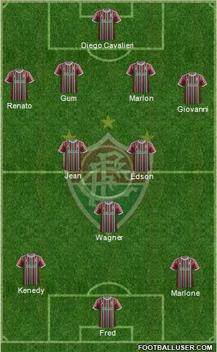 Fluminense FC Formation 2015