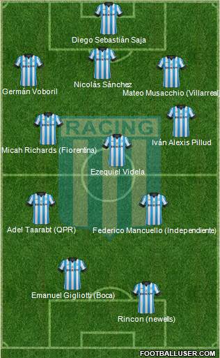 Racing Club Formation 2015