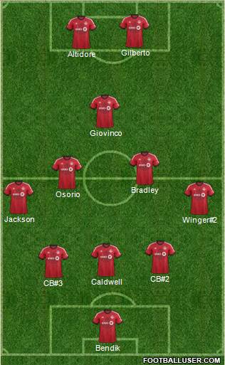 Toronto FC Formation 2015