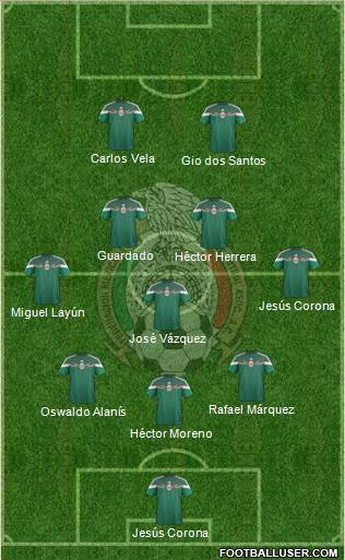 Mexico Formation 2015