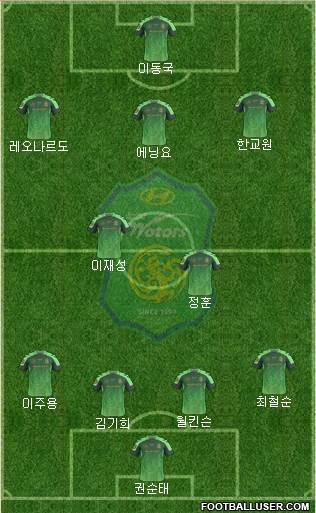 Jeonbuk Hyundai Motors Formation 2015