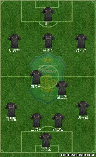 Jeonbuk Hyundai Motors Formation 2015