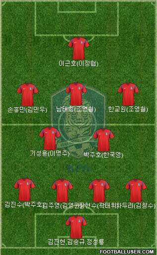 South Korea Formation 2015