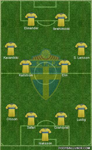 Sweden Formation 2015