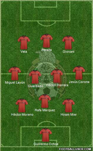 Mexico Formation 2015