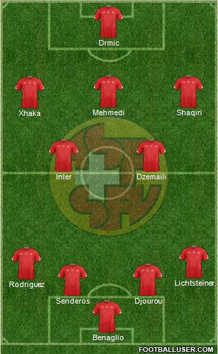 Switzerland Formation 2015