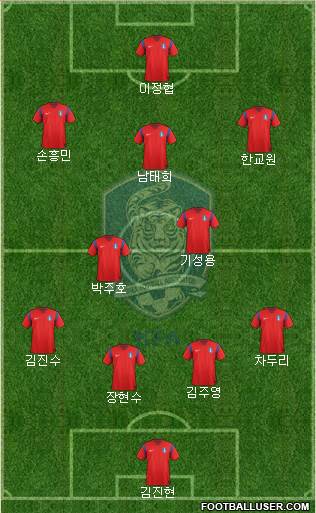 South Korea Formation 2015