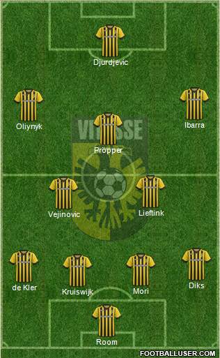 Vitesse Formation 2015