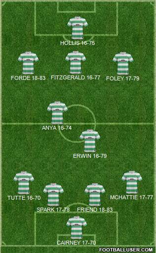 Celtic Formation 2015