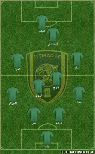 Al-Ittihad (KSA) Formation 2015