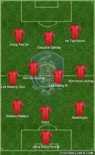 South Korea Formation 2015