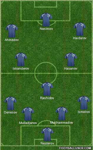 Uzbekistan Formation 2015