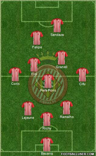 F.C. Girona Formation 2015