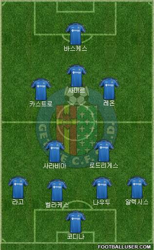 Getafe C.F., S.A.D. Formation 2015