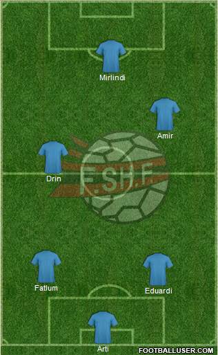 Albania Formation 2015