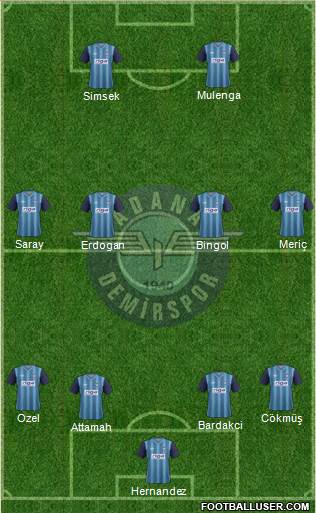 Adana Demirspor Formation 2015