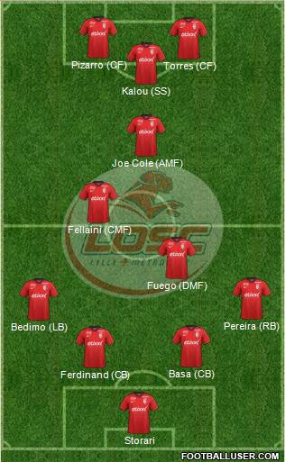 LOSC Lille Métropole Formation 2015