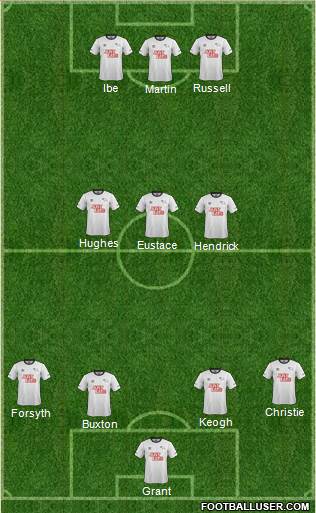 Derby County Formation 2015