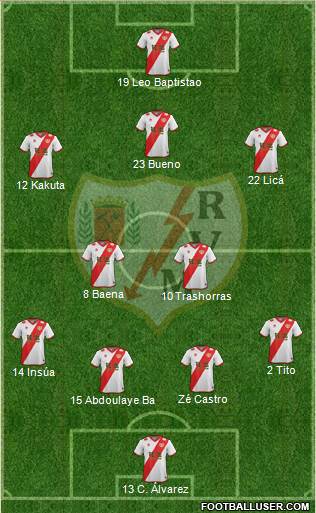 Rayo Vallecano de Madrid S.A.D. Formation 2015