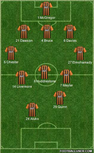 Hull City Formation 2015