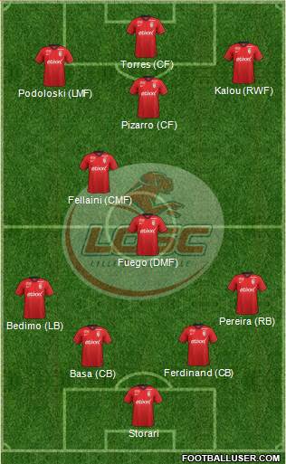 LOSC Lille Métropole Formation 2015