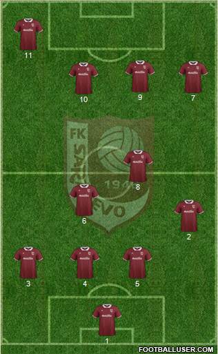 FK Sarajevo Formation 2015